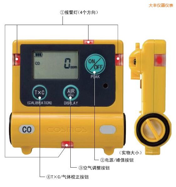 ���Sһ����̼Ӌ