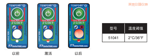 �Rʏ�ض�ָʾ�˺� ��Ӌ�½��ضȵĘ˺�