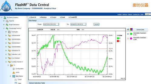 �ȷ�FlashRF ��(sh��)������