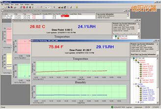 綿陽LogWareIII 溫濕度記錄軟件