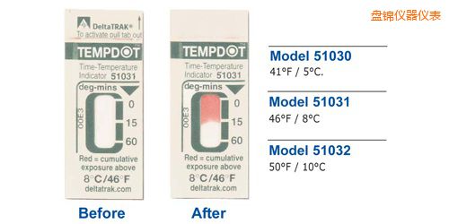 盤錦溫度指示標簽 Tempdot 時間-溫度標簽