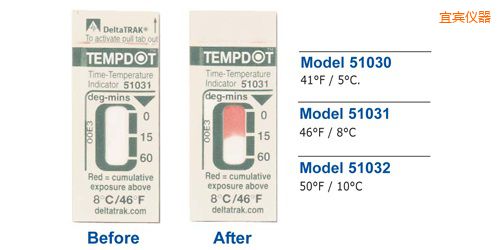 ���e�ض�ָʾ�˺� Tempdot �r�g-�ضȘ˺�