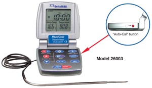 ��/�� �Ԅ�(d��ng)���ʳƷ�����^(gu��)�̜ض�Ӌ(j��)